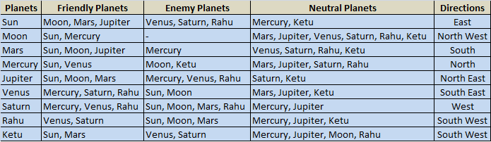 Planets