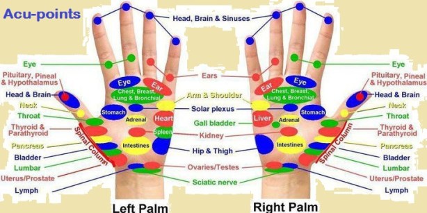 acupoints